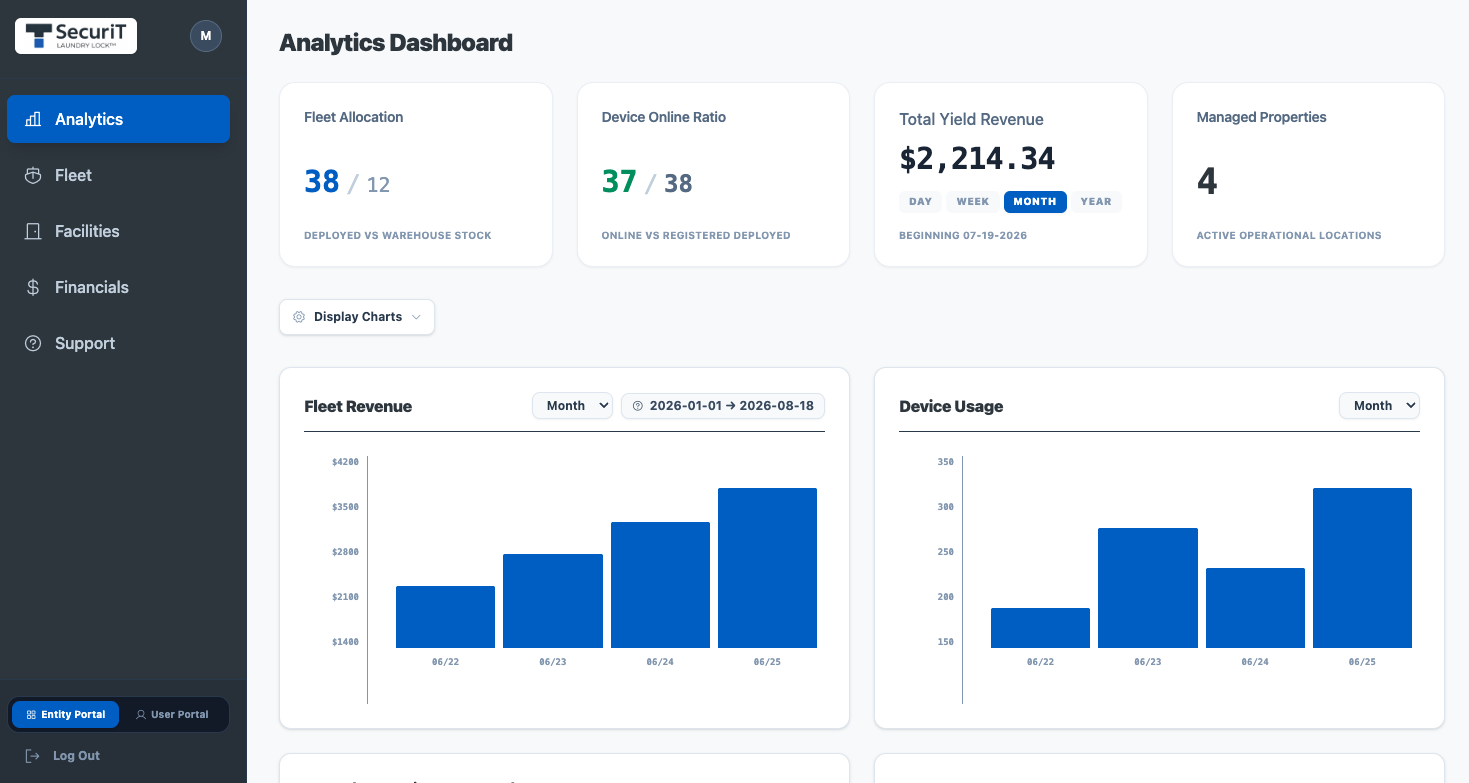 SecuriT Fleet Operator Analytics Dashboard